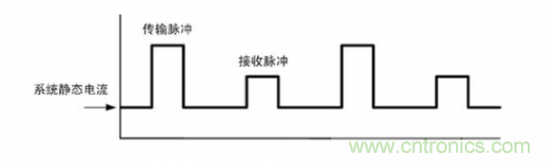 TDMA噪聲難題？你在驅(qū)動單通道揚(yáng)聲器時(shí)遇到了哪些？