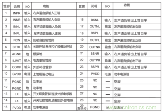 戶外藍牙音箱如何在兩節(jié)鋰電池7.4V輸出相當鉛酸電池12V供電的功率？