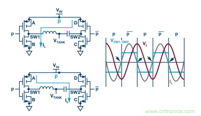 簡化無線電池充電器設(shè)計(jì)，AutoResonant技術(shù)是個(gè)不錯(cuò)的選擇噢~