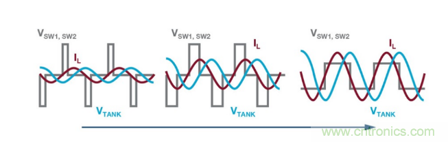 簡化無線電池充電器設(shè)計(jì)，AutoResonant技術(shù)是個(gè)不錯(cuò)的選擇噢~