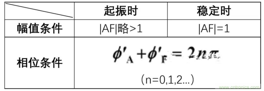 文氏橋振蕩電路的原理？看完這篇文章你就清楚了