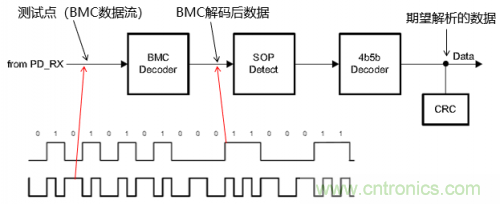 快充過程中電源適配器與手機是如何通信的？