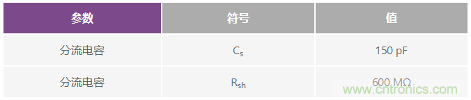 可編程增益跨阻放大器使光譜系統(tǒng)的動態(tài)范圍達到最大