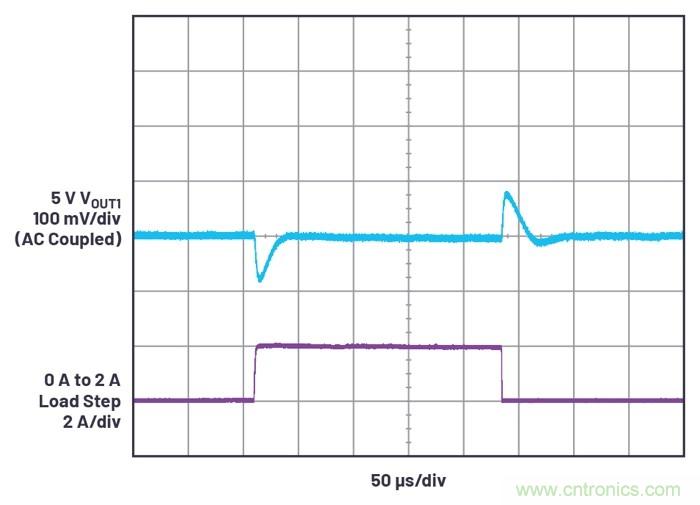 具有6.2 µA靜態(tài)電流的雙通道、42 V、2 A、單片、同步降壓型Silent Switcher 2穩(wěn)壓器