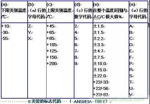 【干貨分享】溫度對MLCC的影響有哪些？