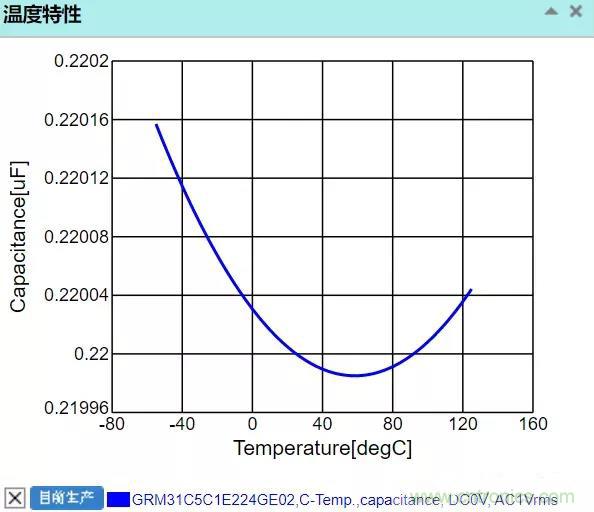 【干貨分享】溫度對MLCC的影響有哪些？