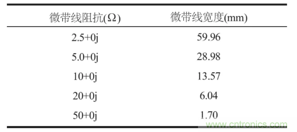 射頻大功率器件TRL校準件的設計與制作