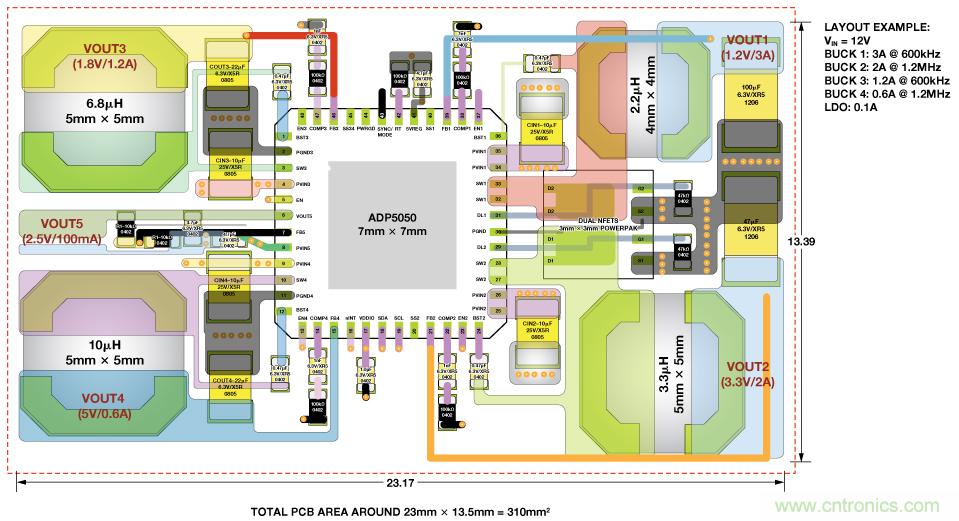 適合空間受限應(yīng)用的最高功率密度、多軌電源解決方案