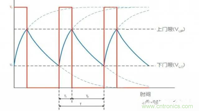 如何測量隨偏壓變化的MLCC電容？