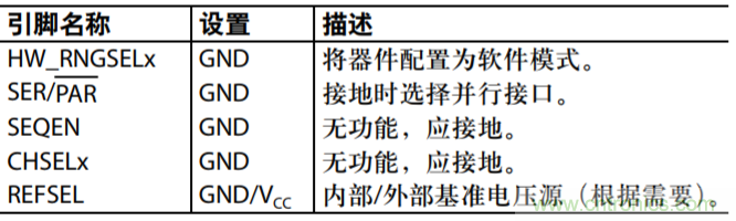 配置AD7616用于高動態(tài)范圍應(yīng)用的設(shè)置示例