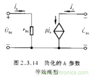 基本放大電路里的這些問題你知道嗎？