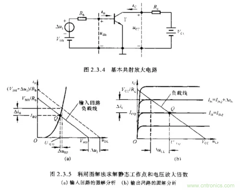 基本放大電路里的這些問題你知道嗎？