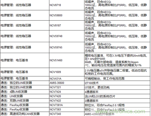 高能效的主驅逆變器方案有助解決里程焦慮，提高電動汽車的采用率