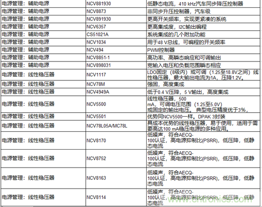 高能效的主驅逆變器方案有助解決里程焦慮，提高電動汽車的采用率