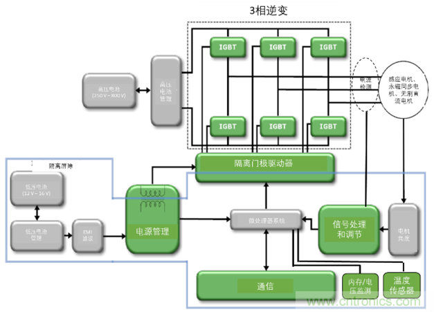 高能效的主驅逆變器方案有助解決里程焦慮，提高電動汽車的采用率