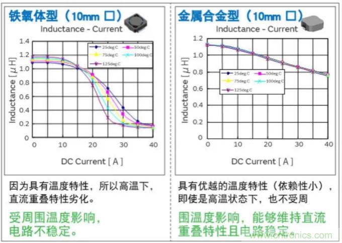 為什么醫(yī)療設(shè)備青睞村田的金屬合金功率電感器？