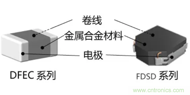 為什么醫(yī)療設(shè)備青睞村田的金屬合金功率電感器？