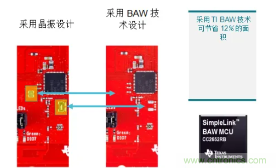 TI SimpleLink無晶振無線MCU助您輕松實現(xiàn)無晶體化