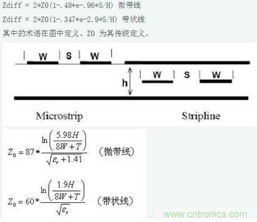 差分線也有差模，共模，奇模，偶模？看完這篇你就明白了