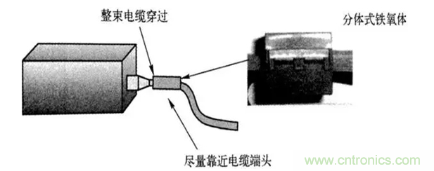 如何減小共模輻射電磁干擾？