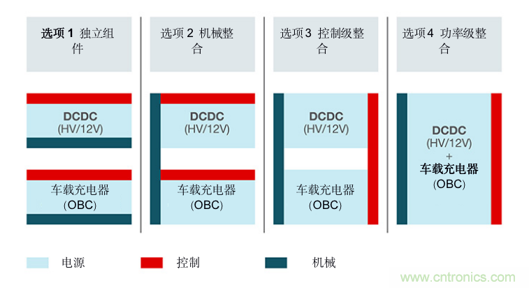 TI新能源汽車多合一動力總成系統(tǒng)解決方案，助您快速實現(xiàn)輕量、高效、降本