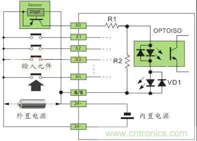 PLC與傳感器的接線都不會，還學(xué)啥PLC？