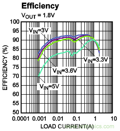 詳解MPS一款簡單緊湊的光模塊電源解決方案