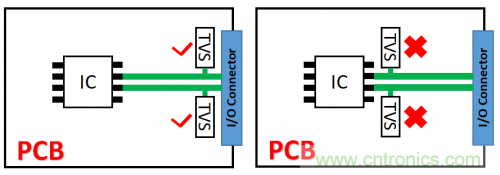 PCB對TVS過壓防護有何影響？