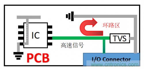 PCB對TVS過壓防護有何影響？