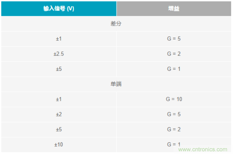 數(shù)據(jù)采集系統(tǒng)精度要求極高？這個方法讓你輕松實現(xiàn)