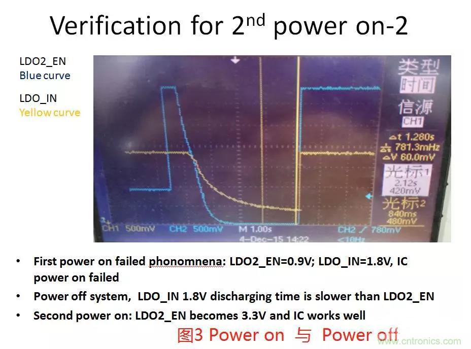 如何將上電時序做到極致？