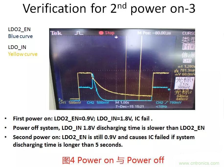 如何將上電時序做到極致？