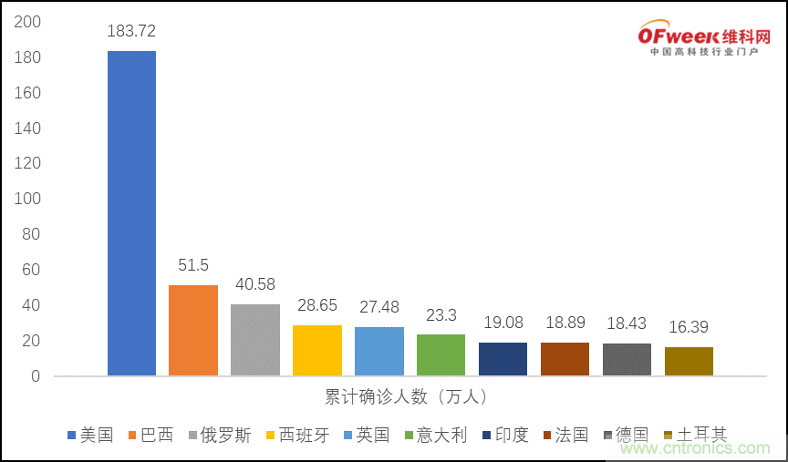 疫情之下的中美貿(mào)易 LED企業(yè)該如何應(yīng)對(duì)？