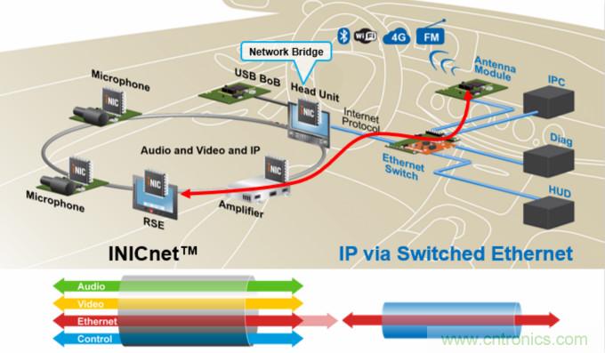 INICnet技術(shù)簡化車載音頻和聲學功能的實現(xiàn)