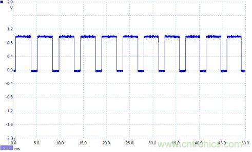 如何設計個電路，將PWM信號轉換為模擬量信號？