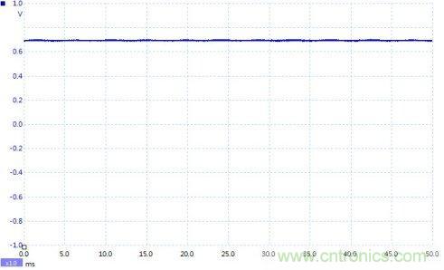 如何設計個電路，將PWM信號轉換為模擬量信號？