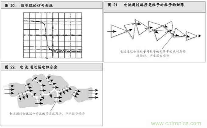 10個(gè)技術(shù)理由：金屬箔電阻內(nèi)在特殊設(shè)計(jì)