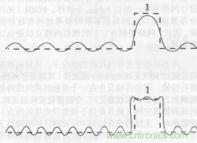 一點點了解數(shù)據(jù)通信，數(shù)據(jù)通信原理介紹(上)