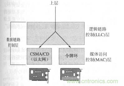 一點(diǎn)點(diǎn)了解數(shù)據(jù)通信，數(shù)據(jù)通信原理介紹(下)