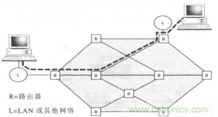 一點(diǎn)點(diǎn)了解數(shù)據(jù)通信，數(shù)據(jù)通信原理介紹(下)