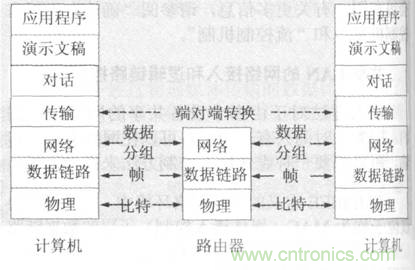 一點(diǎn)點(diǎn)了解數(shù)據(jù)通信，數(shù)據(jù)通信原理介紹(下)