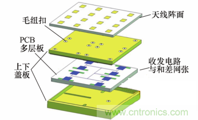 毫米波多通道收發(fā)電路與和差網(wǎng)絡高密度集成技術(shù)