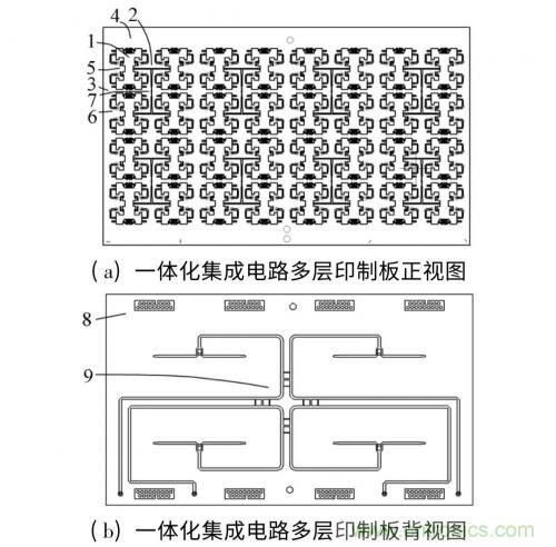 毫米波多通道收發(fā)電路與和差網(wǎng)絡高密度集成技術(shù)