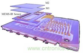 集成濾光窗的MEMS紅外傳感器電子封裝