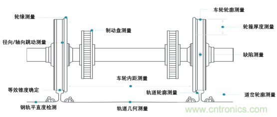 帶你一窺軌道交通風(fēng)馳電掣背后的精度奧秘