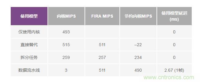 如何解放你的內(nèi)核？硬件加速器“使用指南”奉上