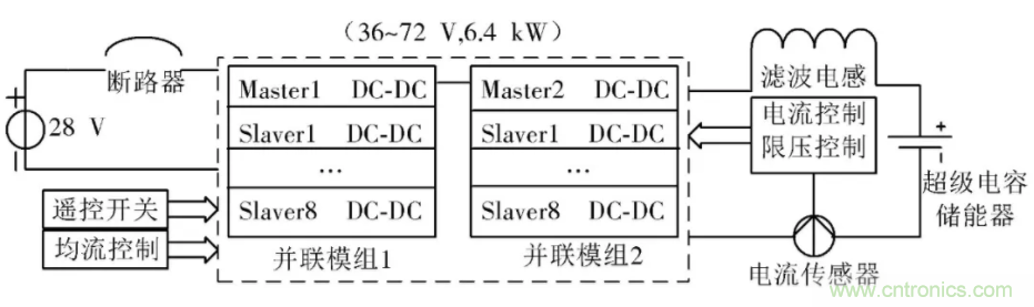 究竟要多厲害的電源才能用于航空瞬變電磁發(fā)射機(jī)？