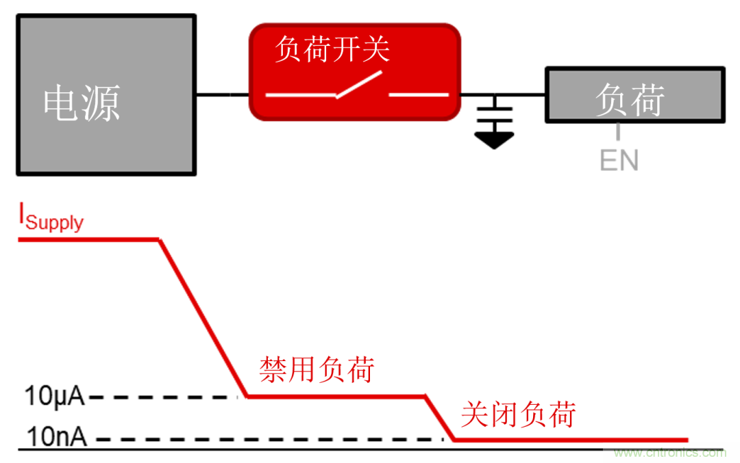 遠(yuǎn)程患者監(jiān)護系統(tǒng)面臨的五大設(shè)計挑戰(zhàn)