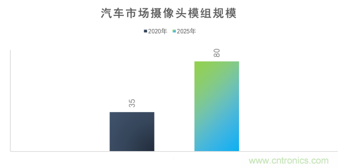 思特威副總經(jīng)理：智能車載電子領(lǐng)域中國CIS廠商大有可為