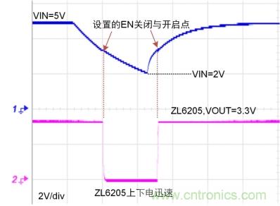 儲能電容緩慢掉電怎么辦？ZL6205為你支招